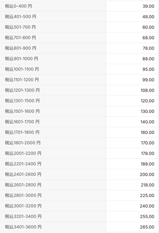 日本童裝 每3件減$25 西松屋代購 其他配件/小物件 (襪/鞋/帽/袋/接觸冷感/床上用品/水樽/雨具/手巾/飾品/游泳用品等等) 男童款/女童款 下雨天系列