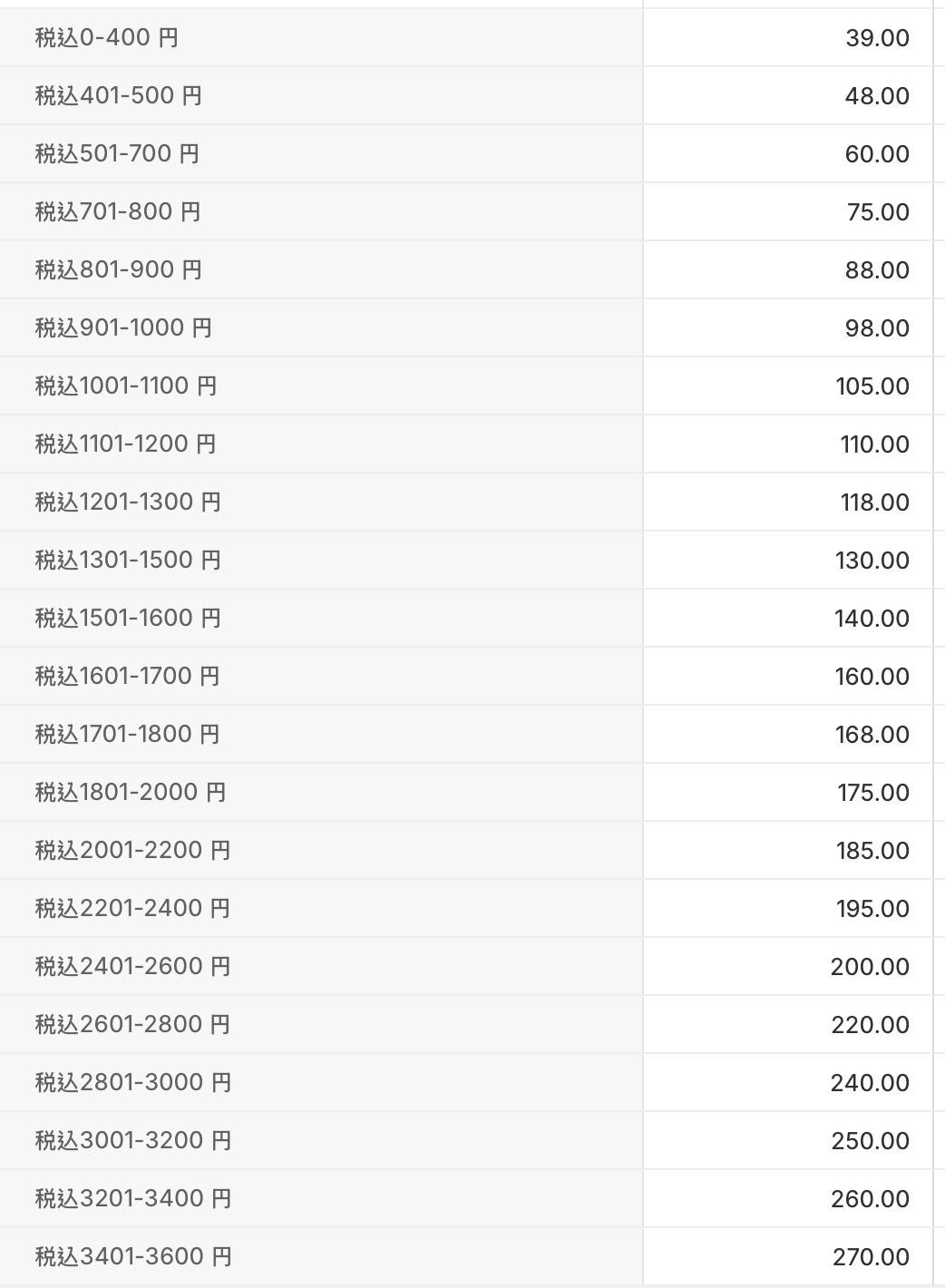 日本童裝 每3件減$15 西松屋代購 其他配件/小物件 (襪/鞋/帽/袋/接觸冷感/床上用品/水樽/雨具/手巾/飾品/游泳用品等等) 男童款/女童款 下雨天系列