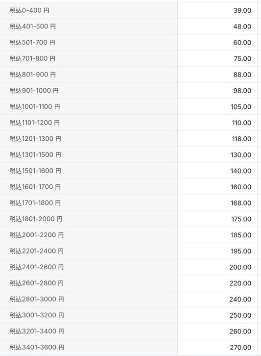 日本童裝 每3件減$15 西松屋代購 中大童 130-160cm (各類童裝/內衣褲/睡衣/甚平/泳衣) 男童款/女童款 睡衣系列 內褲系列 睡袋系列