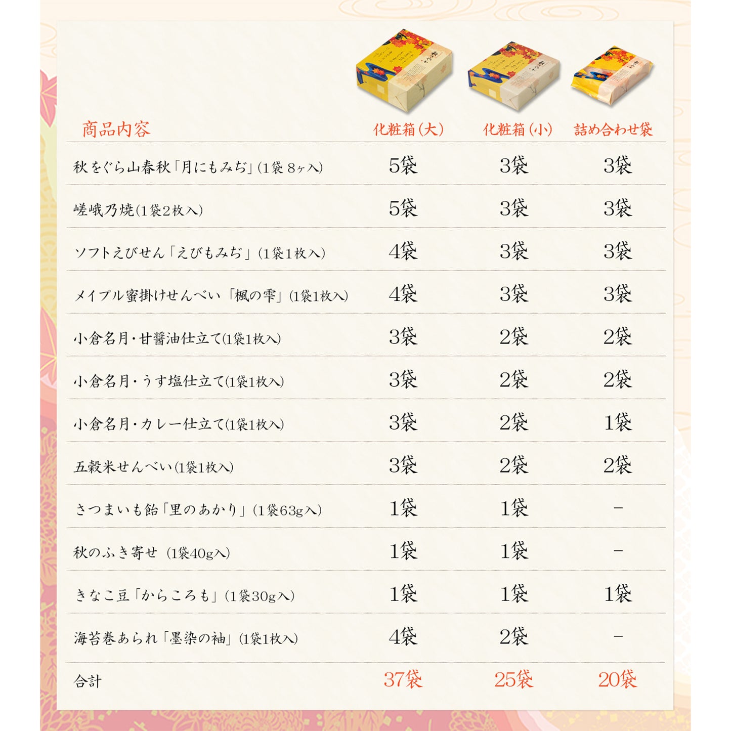 日本直送 京都 小倉山莊 秋さやか 20/25/37袋入 中秋節/萬聖節 限定手信