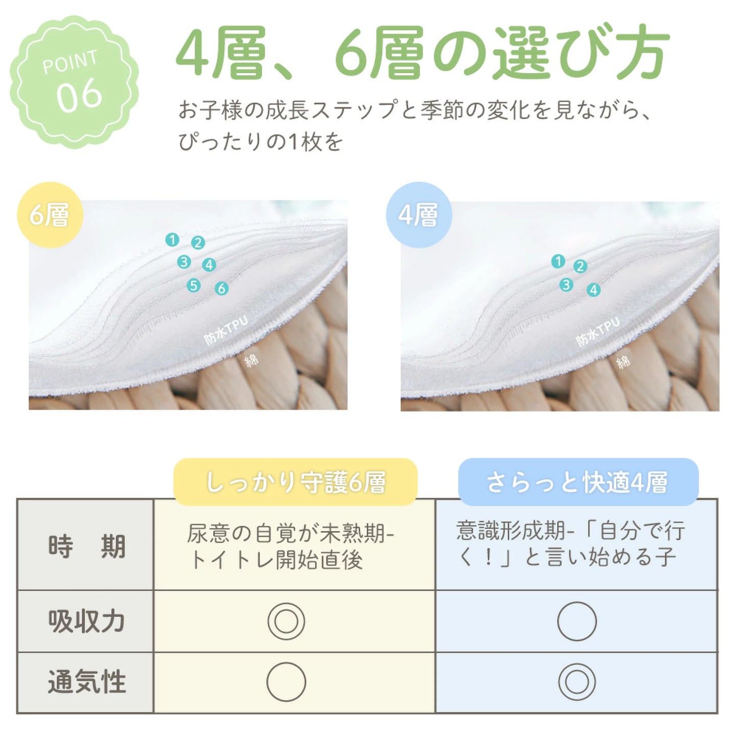 日本直送 防水戒片褲/學習褲 4層/6層 一套5件 90/100/110/120cm 訓練褲