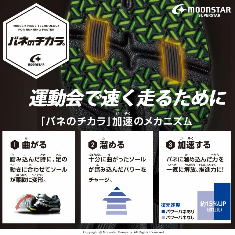 日本直送 moonstar 番學鞋 (動力彈簧鞋底)運動鞋 健康機能兒童鞋 19-24.5cm 男童款 鞋系列