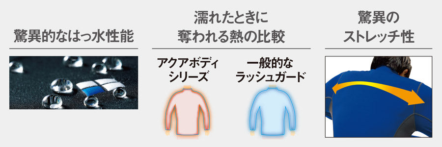 Mont-Bell UV/Waterproof Series Amphibious Short-Sleeved Tops (130-160cm) for Boys Summer TOPS (Summer Swimsuit Special)