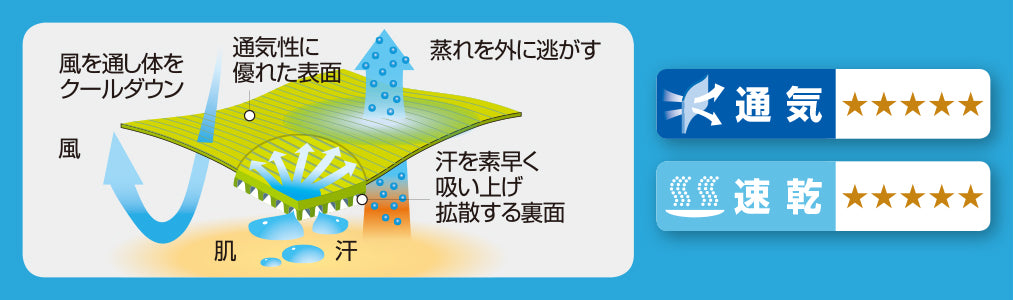 Mont-bell UV-proof/water-absorbing quick-drying caps (51-54cm) from Japan (Summer hat series)