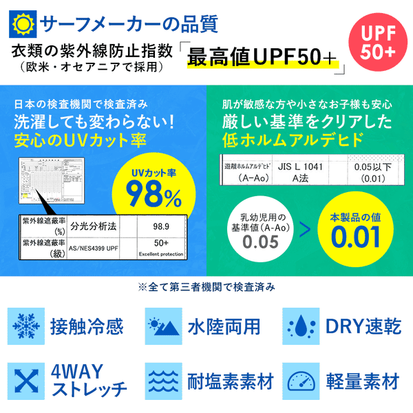 日本直送 連帽薄外套 水陸兩著 接觸冷感 防UV98% UPF50+  耐氯 速乾 輕量 S-3L 大人款 夏日玩水泳衣特輯