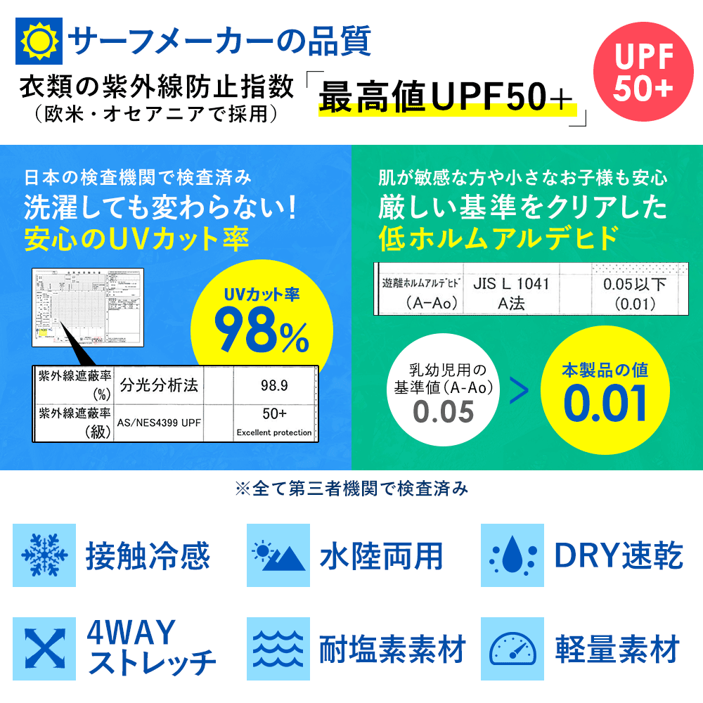 日本直送 立領薄外套 水陸兩著 接觸冷感 防UV98% UPF50+ 耐氯 速乾 輕量 S-3L 大人款 夏日玩水泳衣特輯