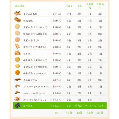 日本直送 京都 小倉山莊 團圓香具山 25/33/40/57袋入 中秋節/萬聖節 限定手信