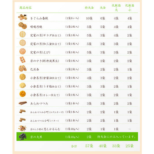 日本直送 京都 小倉山莊 團圓香具山 25/33/40/57袋入 中秋節/萬聖節 限定手信