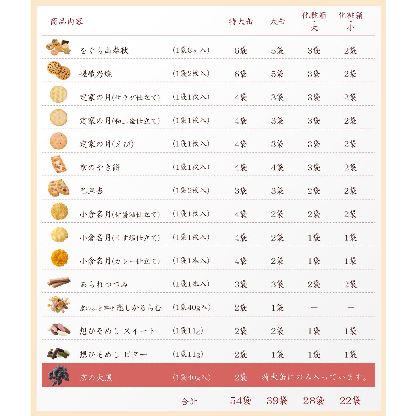 日本直送 京都 小倉山莊 團蘭三室山 22/28/39/54袋入 新年行運發財特輯 Happy New Year 馬年 限定手信