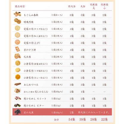 日本直送 京都 小倉山莊 團蘭三室山 22/28/39/54袋入 新年行運發財特輯 Happy New Year 馬年 限定手信