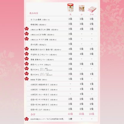 日本直送 京都 小倉山莊 馬年正月禮盒 12種類23袋 新年行運發財特輯 Happy New Year 馬年 限定手信