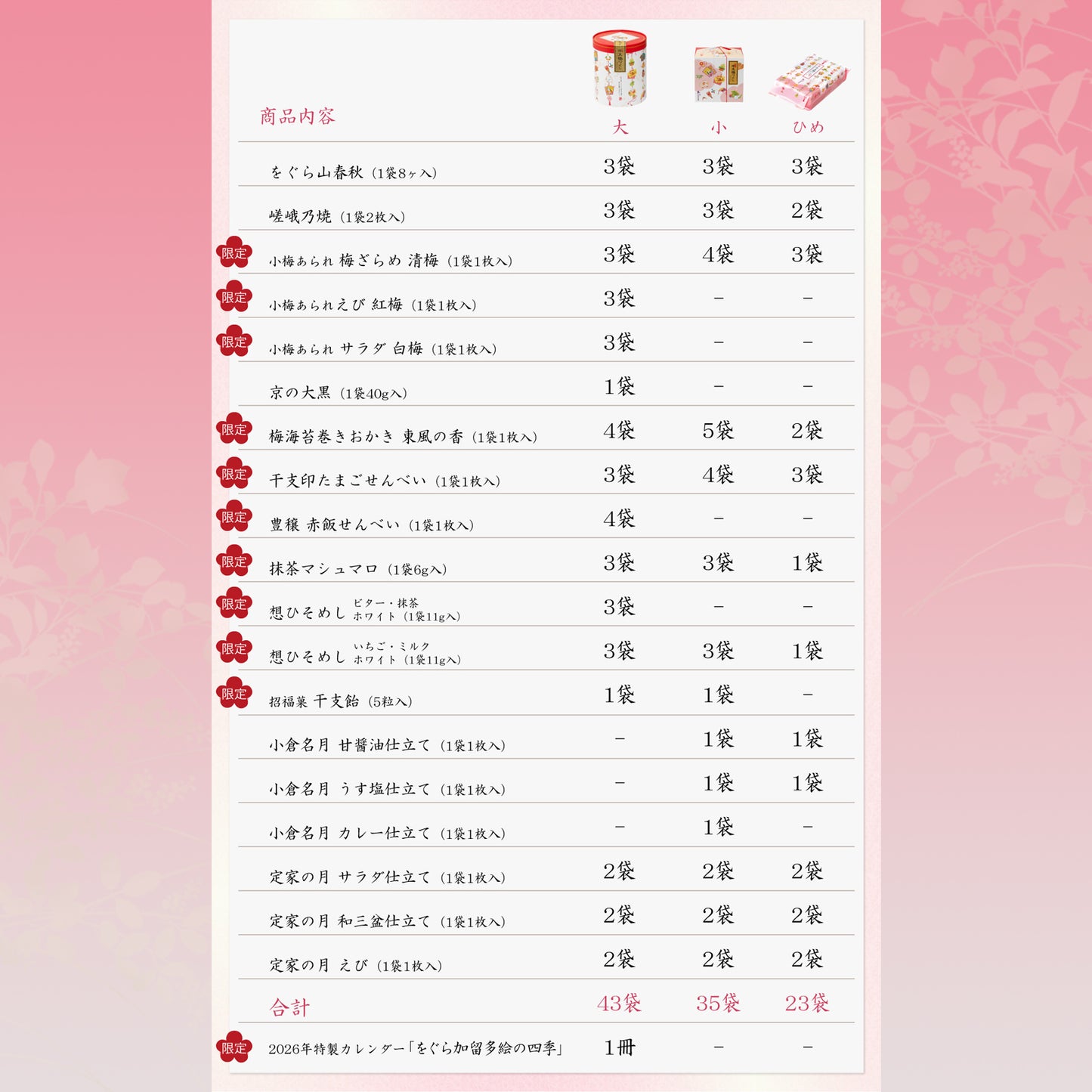 日本直送 京都 小倉山莊 馬年正月禮盒 14種類35袋 新年行運發財特輯 Happy New Year 馬年 限定手信