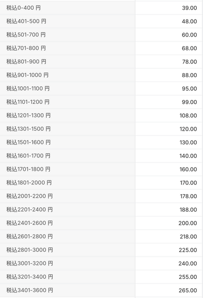 日本童裝 每3件減$10 西松屋代購 中大童 130-160cm （各類童裝/內衣褲/睡衣/甚平/泳衣）  男童款/女童款 睡衣系列 內褲系列 睡袋系列