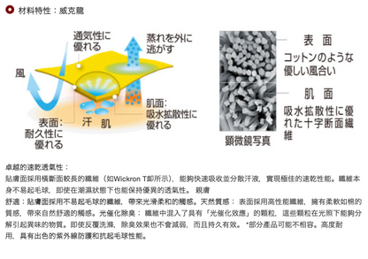 日本童裝 mont-bell  防UV/速乾系列/透氣 字母logoT恤 XS-XL 親子裝 夏季 TOPS