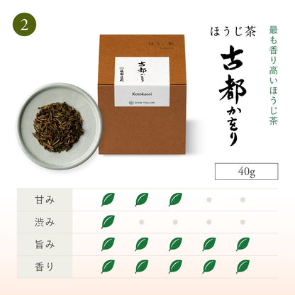 ‼️3/9晚上12點截單‼️日本直送 祇園辻利 宇治茶與抹茶菓子經典禮盒 限定手信 中秋節滿月限定